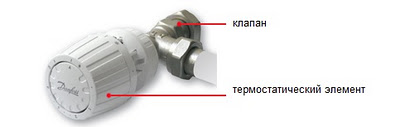 Терморегуляторы 